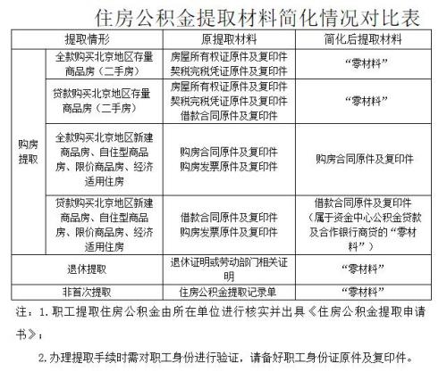 北京公積金提取18310696361
